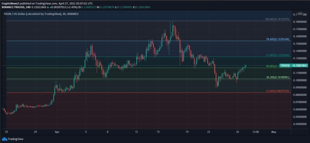 مستقبل عملة tron