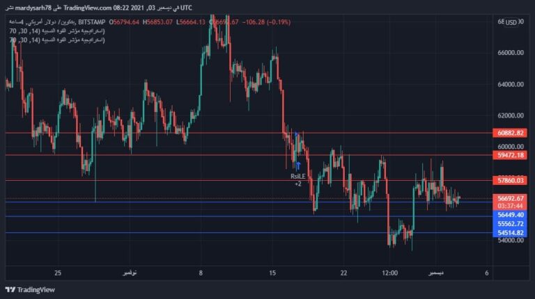 اعتراف اخر بالعملات الرقمية