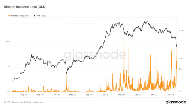 خسائر في سعر البيتكوين