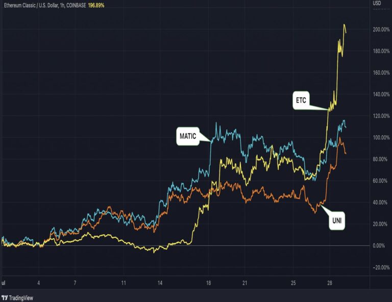 إيثريوم كلاسيك تضاعف