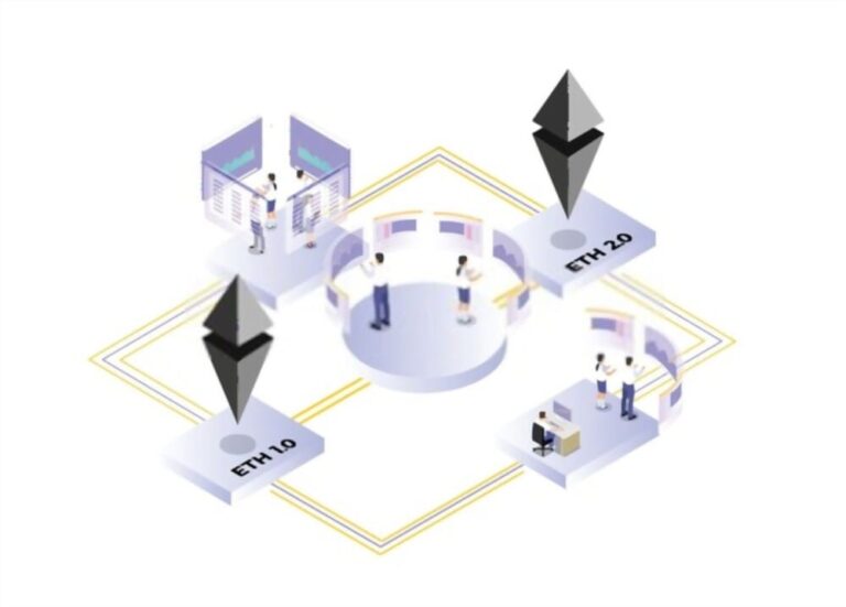 سيكون لدمج Ethereum