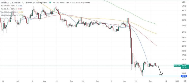 توقع سعر Solana