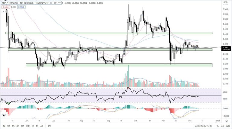 توقعات سعر XRP ومستقبل للألعاب NFTs