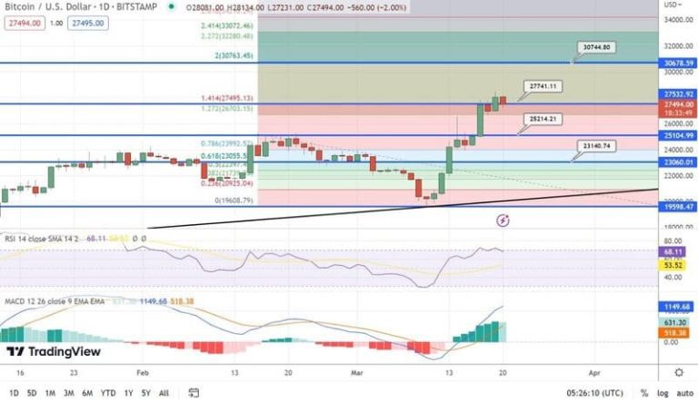 توقع سعر شيبا اينو