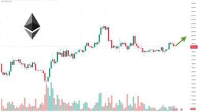 توقع سعر الإيثريوم مع