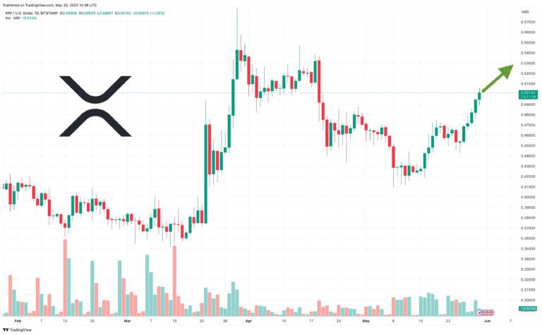 توقع سعر الريبل إلى 1 دولار