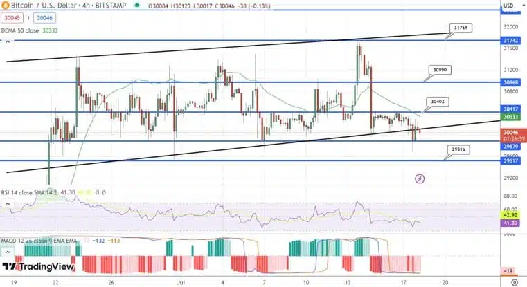 توقع سعر البيتكوين مع سيناريو مخيب للآمال