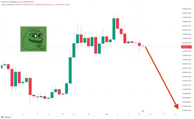 عملة Pepe Coin ستذهب